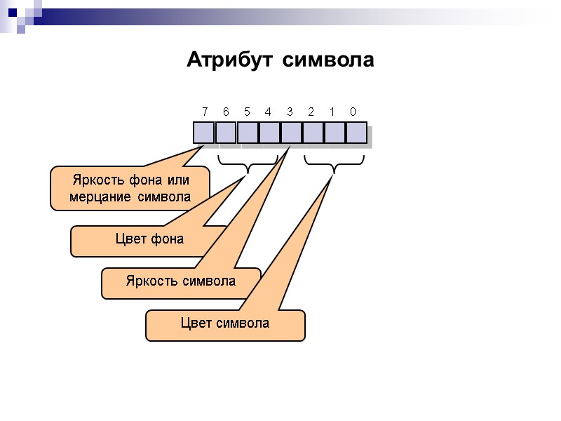 Атрибут символа Яркость фона или мерцание символа Цвет фона Яркость символа Цвет символа 7